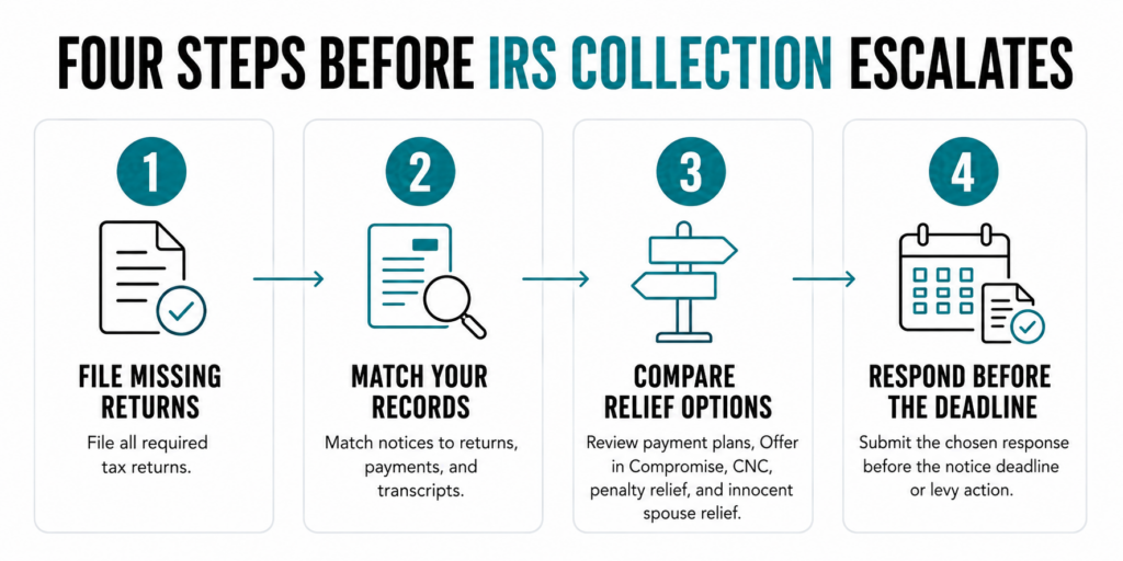 back taxes One Big Beautiful Bill 2026