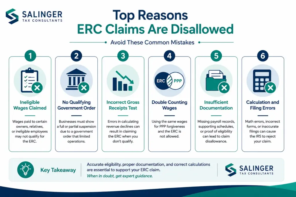 ERC repayment 2026