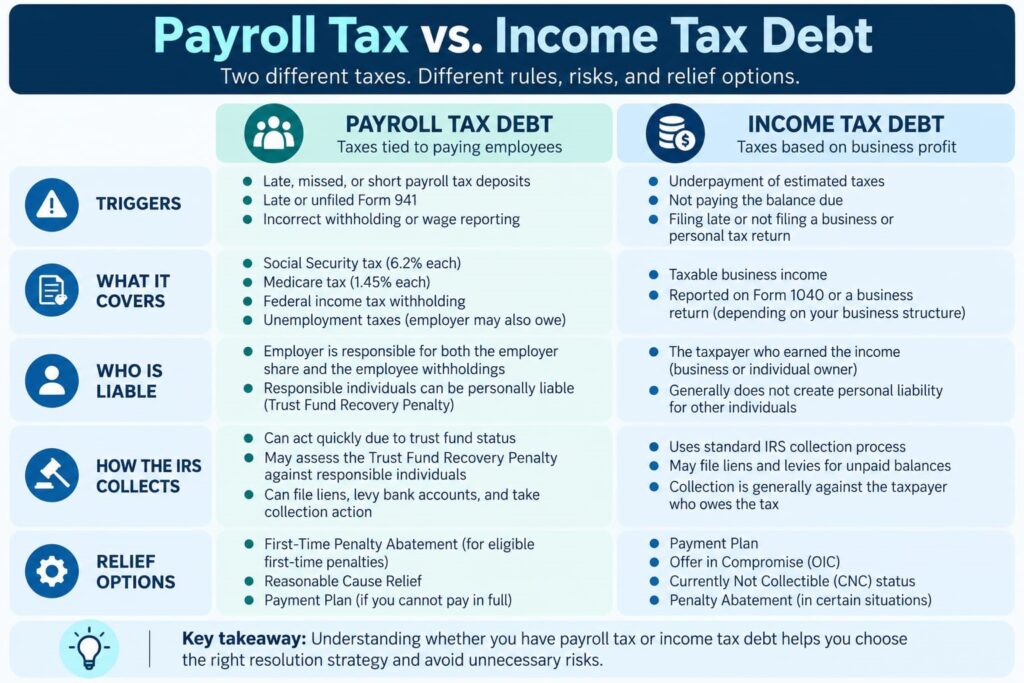 payroll tax vs income tax